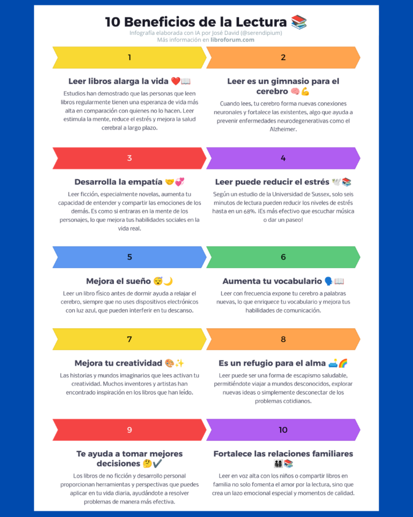 Decálogo Beneficios de la Lectura (infografía elaborada con IA por José David Pérez @serendipium). Más información en libroforum.com